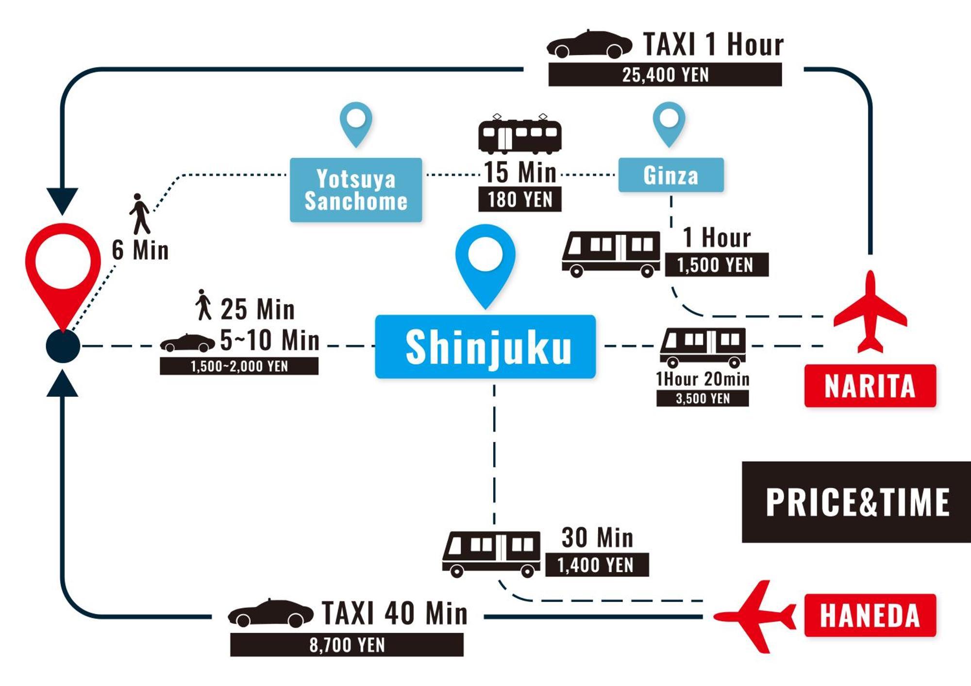 Stay Ari Shinjuku Gyoen 6Min Walk Tokio Zewnętrze zdjęcie